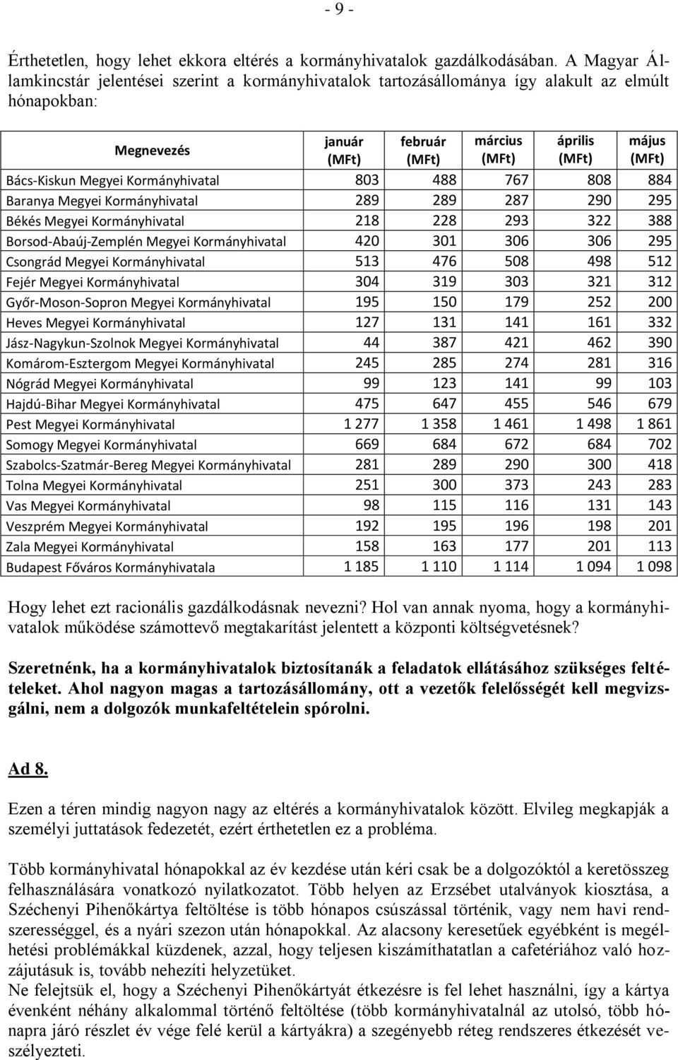 Bács-Kiskun Megyei Kormányhivatal 803 488 767 808 884 Baranya Megyei Kormányhivatal 289 289 287 290 295 Békés Megyei Kormányhivatal 218 228 293 322 388 Borsod-Abaúj-Zemplén Megyei Kormányhivatal 420