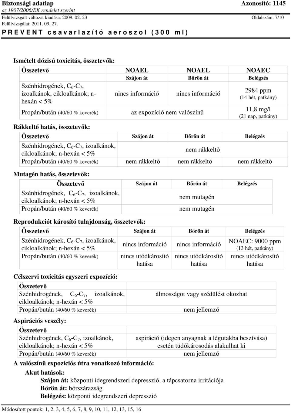 összetevők: az expozíció nem valószínű 2984 ppm (14 hét, patkány) 11,8 mg/l (21 nap, patkány) Összetevő Szájon át Bőrön át Belégzés nem rákkeltő nem rákkeltő nem rákkeltő nem rákkeltő Mutagén hatás,