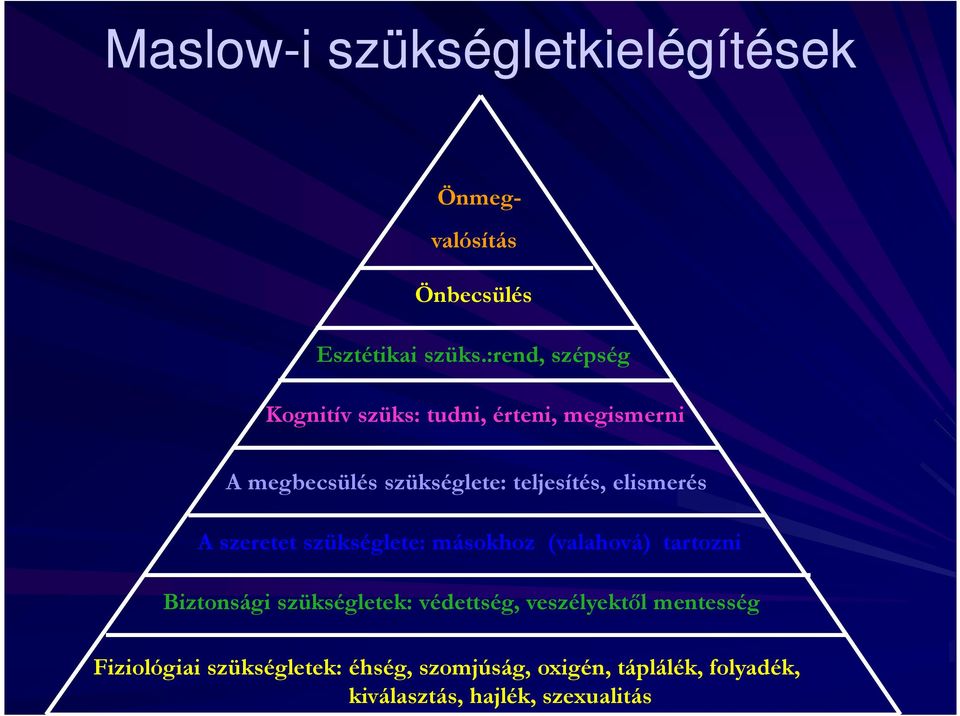 elismerés A szeretet szükséglete: másokhoz (valahová) tartozni Biztonsági szükségletek: védettség,