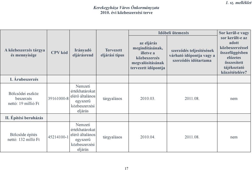 elérő általános egyszerű közbeszerzési eljárás Tervezett eljárási típus az eljárás megindításának, illetve a közbeszerzés megvalósításának tervezett időpontja Időbeli ütemezés szerződés