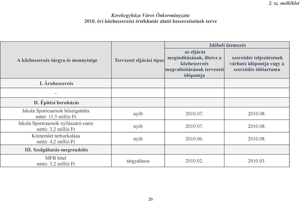 Építési beruházás Iskola Sportcsarnok hőszigetelés nettó: 11,5 millió Ft Iskola Sportcsarnok nyílászáró csere nettó: 3,2 millió Ft Közterület térburkolása nettó: 4,2 millió Ft