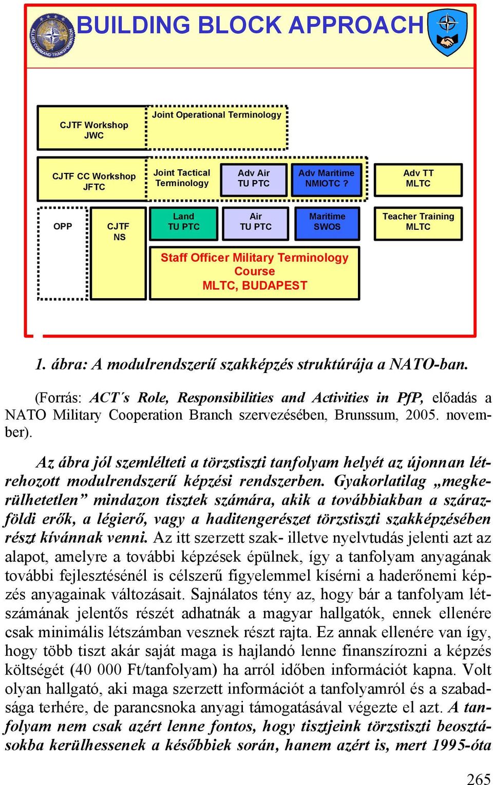 (Forrás: ACT s Role, Responsibilities and Activities in PfP, előadás a NATO Military Cooperation Branch szervezésében, Brunssum, 2005. november).