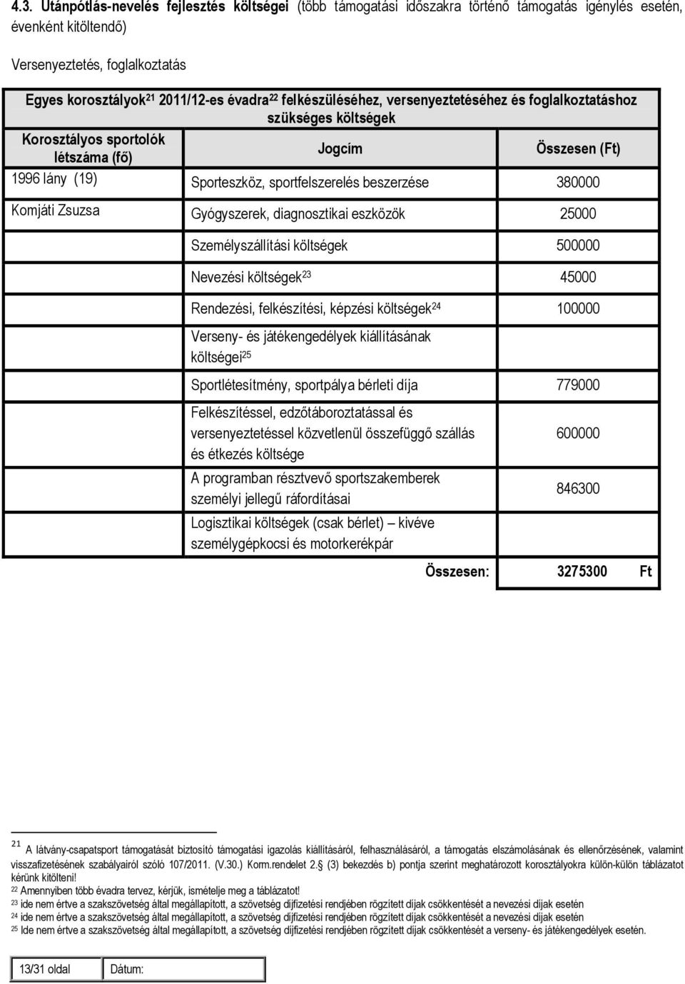 Zsuzsa Gyógyszerek, diagnosztikai eszközök 25000 Személyszállítási költségek 500000 Nevezési költségek 23 45000 Rendezési, felkészítési, képzési költségek 24 100000 Verseny- és játékengedélyek