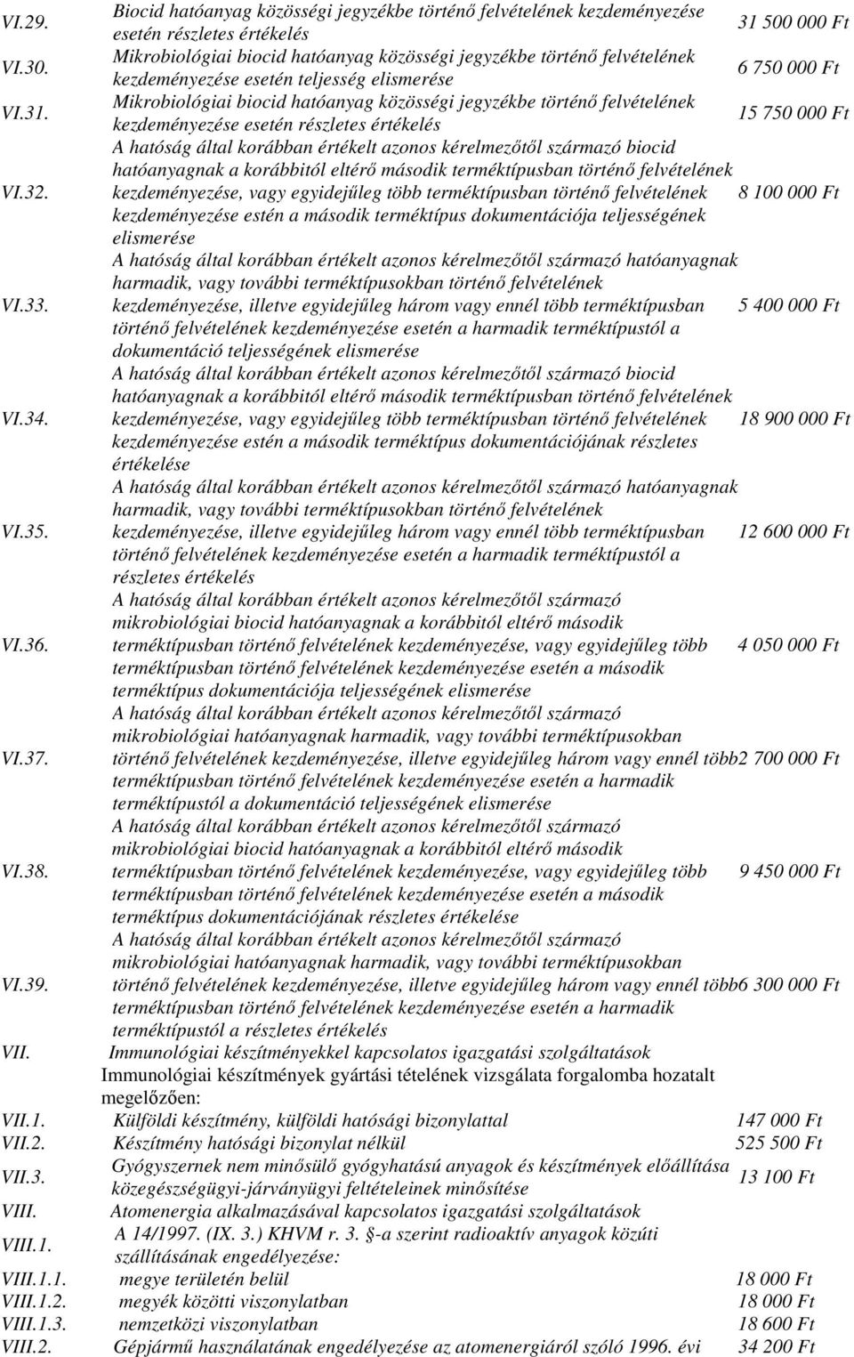 Mikrobiológiai biocid hatóanyag közösségi jegyzékbe történı felvételének kezdeményezése esetén részletes értékelés 15 750 000 Ft VI.32.