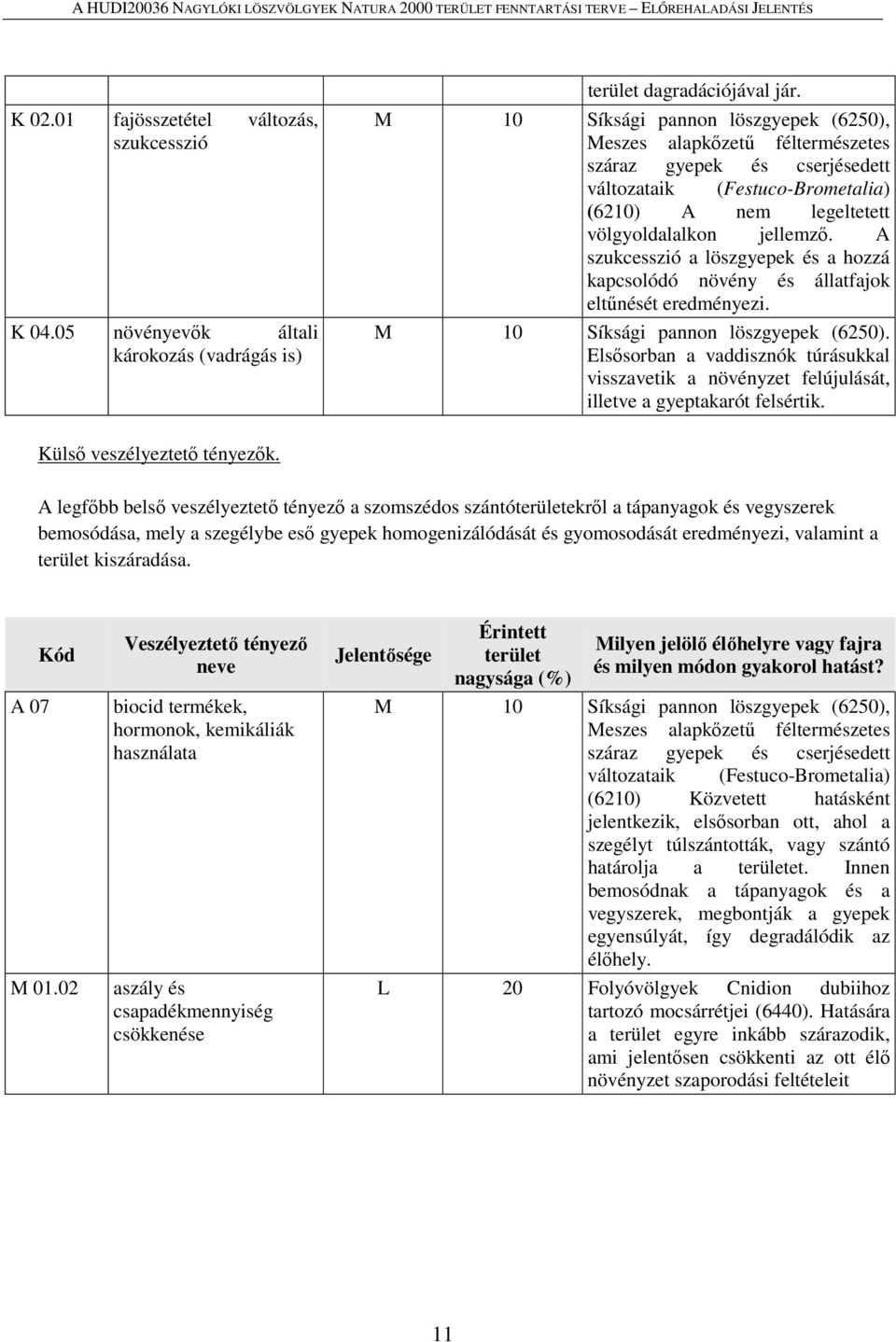 A szukcesszió a löszgyepek és a hozzá kapcsolódó növény és állatfajok eltűnését eredményezi. M 10 Síksági pannon löszgyepek (6250).