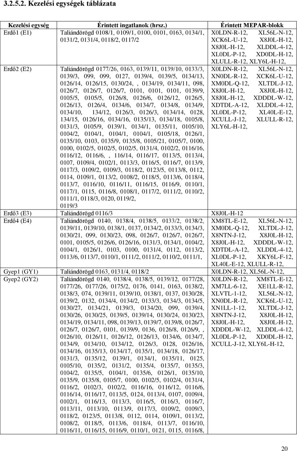 XL0DL-P-12, XD0DL-H-12, XLULL-R-12, XLY6L-H-12, Erdő2 (E2) Taliándörögd 0177/26, 0163, 0139/11, 0139/10, 0133/3, X0LDN-R-12, XL56L-N-12, 0139/3, 099, 099, 0127, 0139/4, 0139/5, 0134/13, XN0DL-R-12,