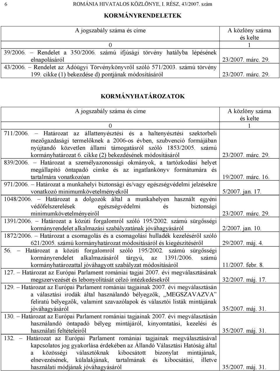 Határozat az állattenyésztési és a haltenyésztési szektorbeli mezőgazdasági termelőknek a 2006-os évben, szubvenció formájában nyújtandó közvetlen állami támogatásról szóló 1853/2005.