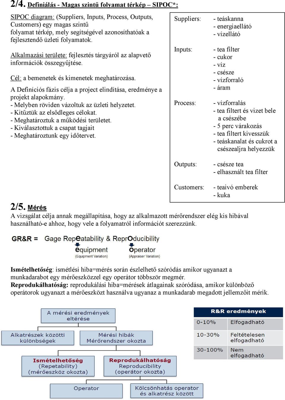 A Definíciós fázis célja a project elindítása, eredménye a projekt alapokmány. - Melyben röviden vázoltuk az üzleti helyzetet. - Kitűztük az elsődleges célokat. - Meghatároztuk a működési területet.