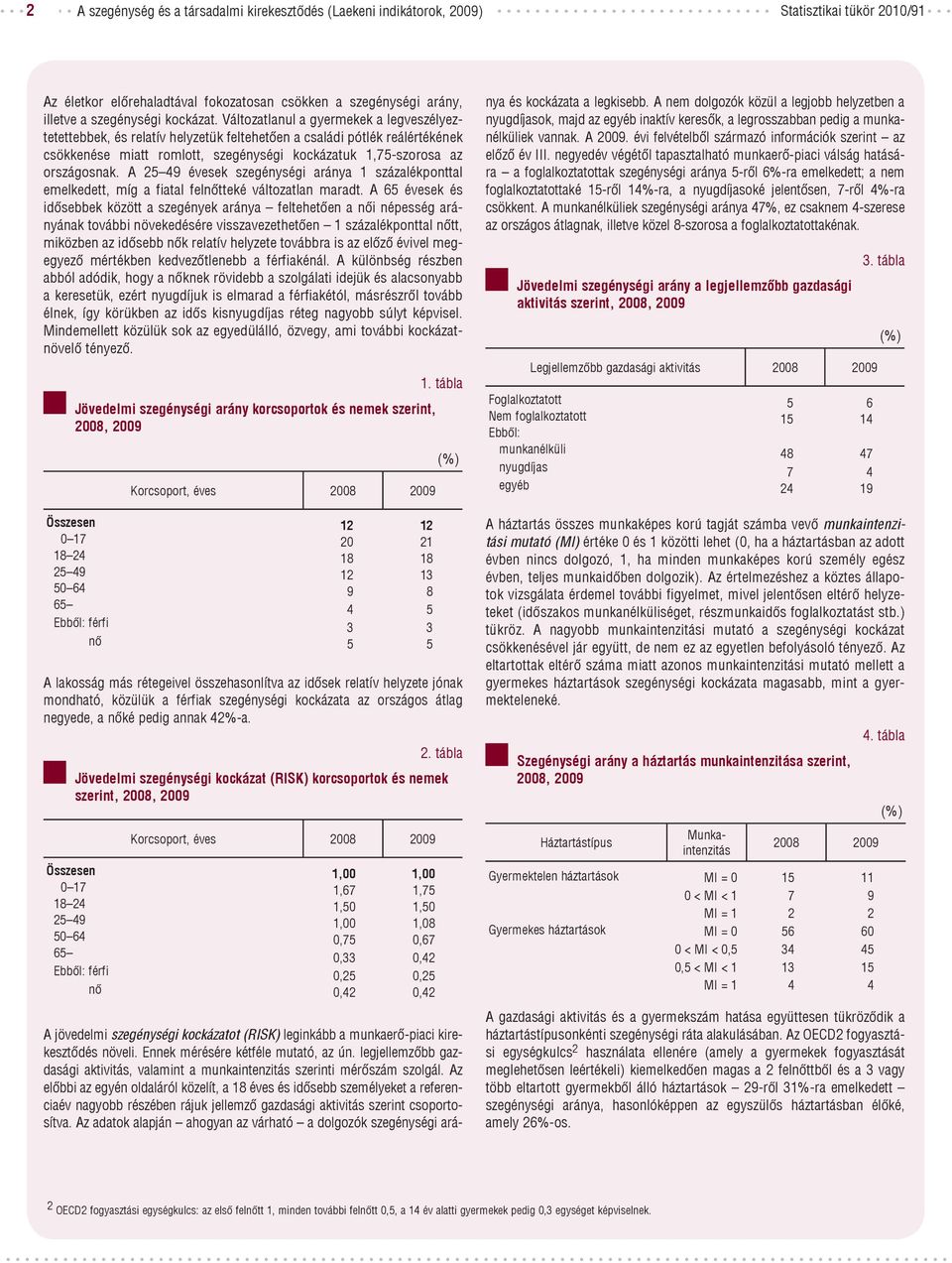 A 25 49 évesek szegénységi aránya 1 százalékponttal emelkedett, míg a fiatal felnőtteké változatlan maradt.