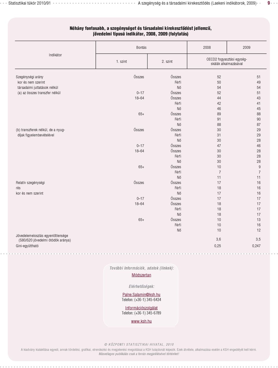 szint OECD2 fogyasztási egységskálák alkalmazásával Szegénységi arány Összes Összes 52 51 kor és nem szerint Férfi 50 49 társadalmi juttatások nélkül Nő 54 54 (a) az összes transzfer nélkül 0 17