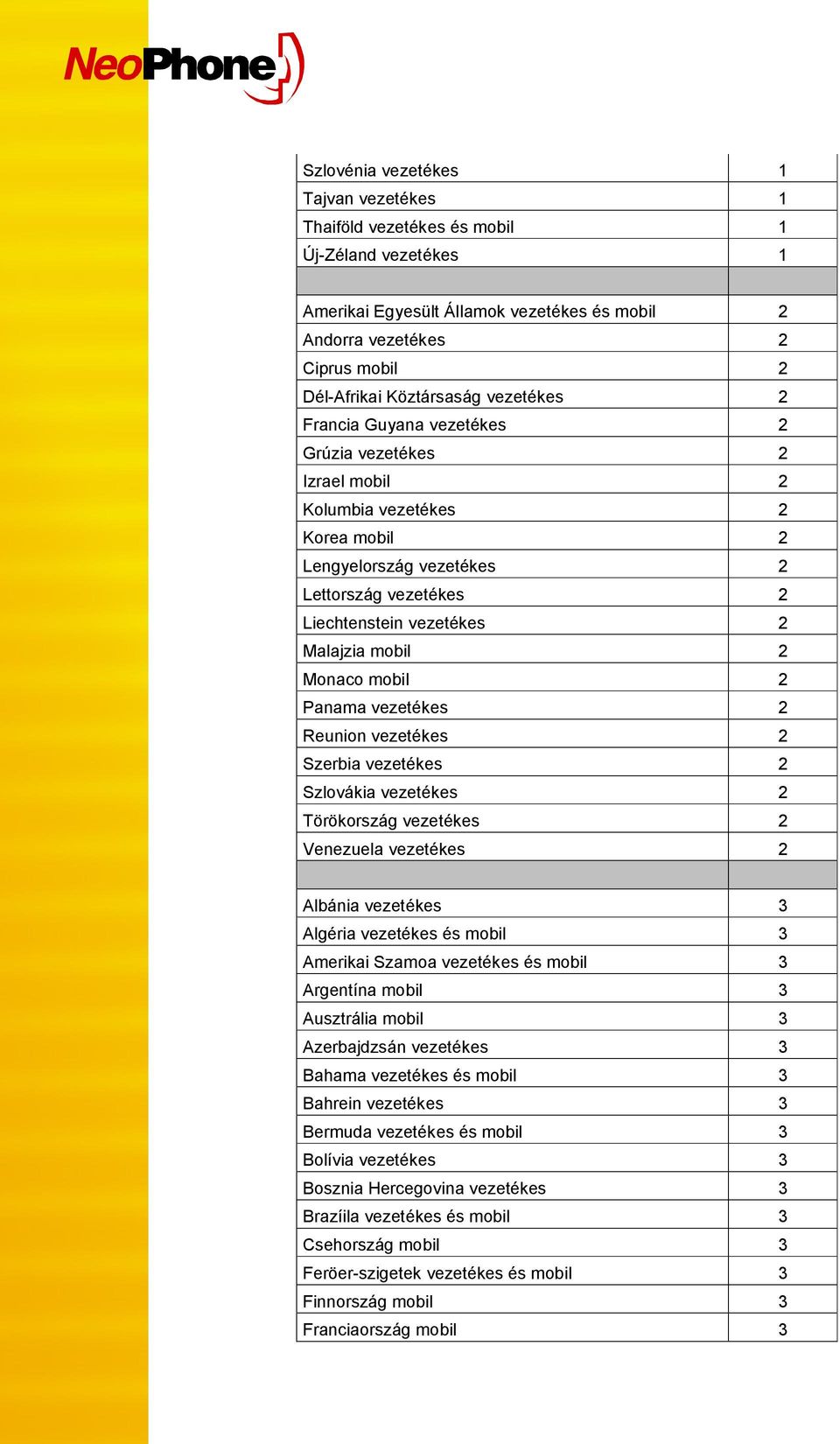 Monaco mobil 2 Panama vezetékes 2 Reunion vezetékes 2 Szerbia vezetékes 2 Szlovákia vezetékes 2 Törökország vezetékes 2 Venezuela vezetékes 2 Albánia vezetékes 3 Algéria vezetékes és mobil 3 Amerikai