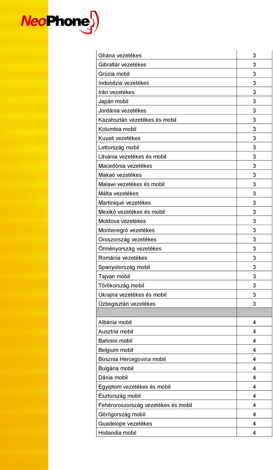 vezetékes 3 Montenegró vezetékes 3 Oroszország vezetékes 3 Örményország vezetékes 3 Románia vezetékes 3 Spanyolország mobil 3 Tajvan mobil 3 Törökország mobil 3 Ukrajna vezetékes és mobil 3