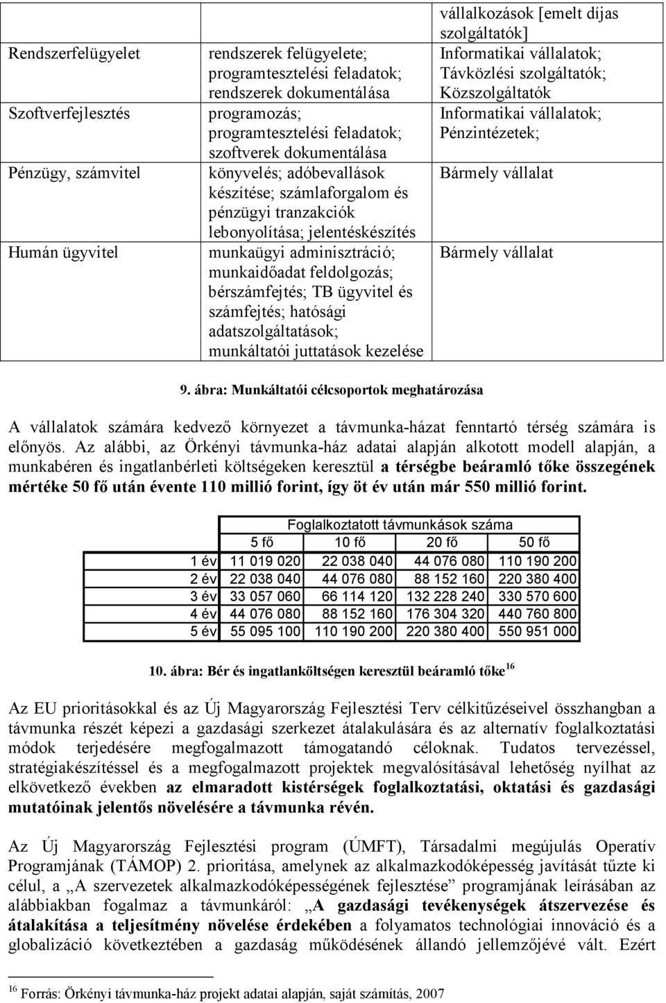 TB ügyvitel és számfejtés; hatósági adatszolgáltatások; munkáltatói juttatások kezelése vállalkozások [emelt díjas szolgáltatók] Informatikai vállalatok; Távközlési szolgáltatók; Közszolgáltatók