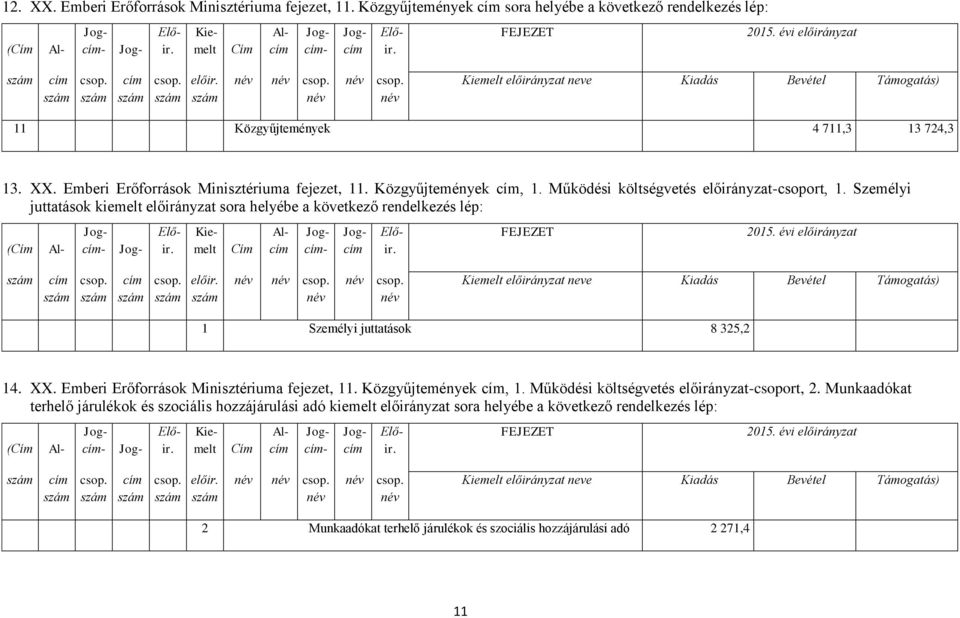 Emberi Erőforrások Minisztériuma fejezet, 11. Közgyűjtemények, 1. Működési költségvetés előirányzat-csoport, 2.