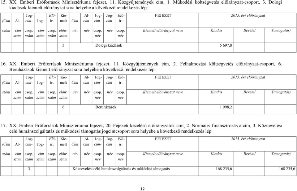 Felhalmozási költségvetés előirányzat-csoport, 6. Beruházások kiemelt előirányzat sora helyébe a következő rendelkezés lép: Al Jog 6 Beruházások 1 998,2 17. XX.