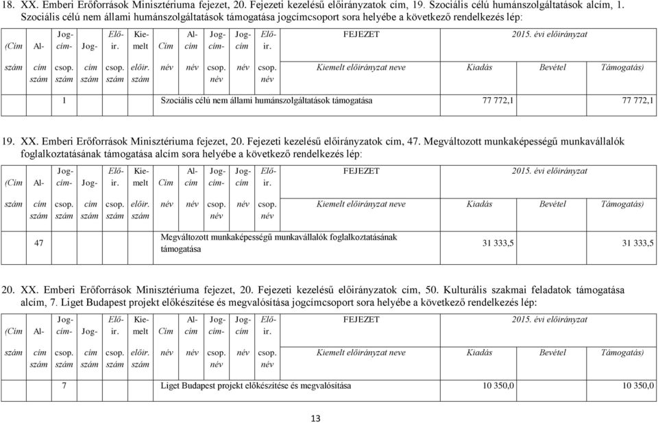 XX. Emberi Erőforrások Minisztériuma fejezet, 20. Fejezeti kezelésű előirányzatok, 47.