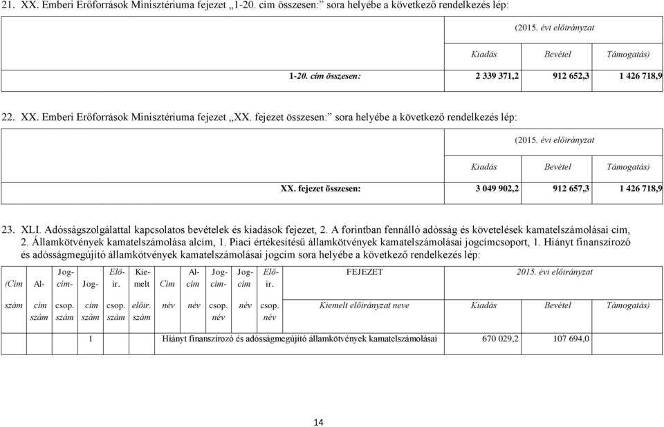 Adósságszolgálattal kapcsolatos bevételek és kiadások fejezet, 2. A forintban fennálló adósság és követelések kamatelolásai, 2. Államkötvények kamatelolása al, 1.