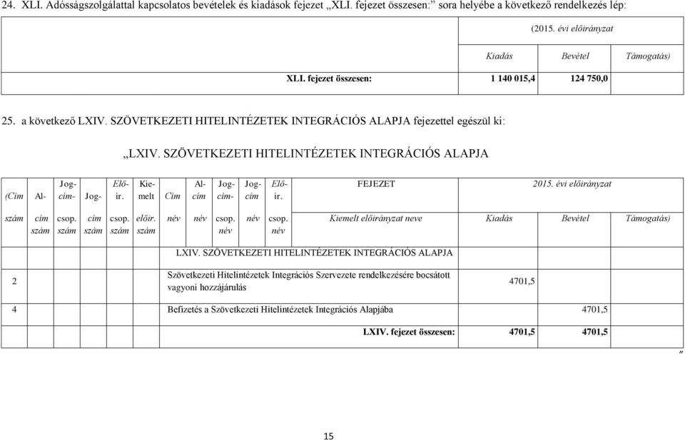 SZÖVETKEZETI HITELINTÉZETEK INTEGRÁCIÓS ALAPJA fejezettel egészül ki: LXIV. SZÖVETKEZETI HITELINTÉZETEK INTEGRÁCIÓS ALAPJA Al Jog 2 LXIV.