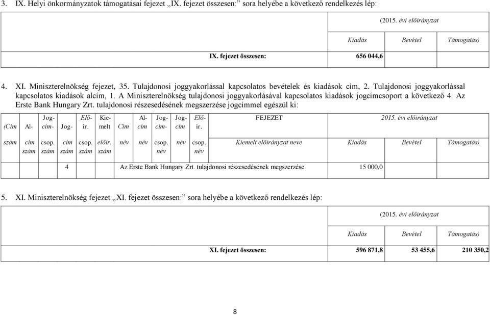 A Miniszterelnökség tulajdonosi joggyakorlásával kapcsolatos kiadások jogcsoport a következő 4. Az Erste Bank Hungary Zrt.