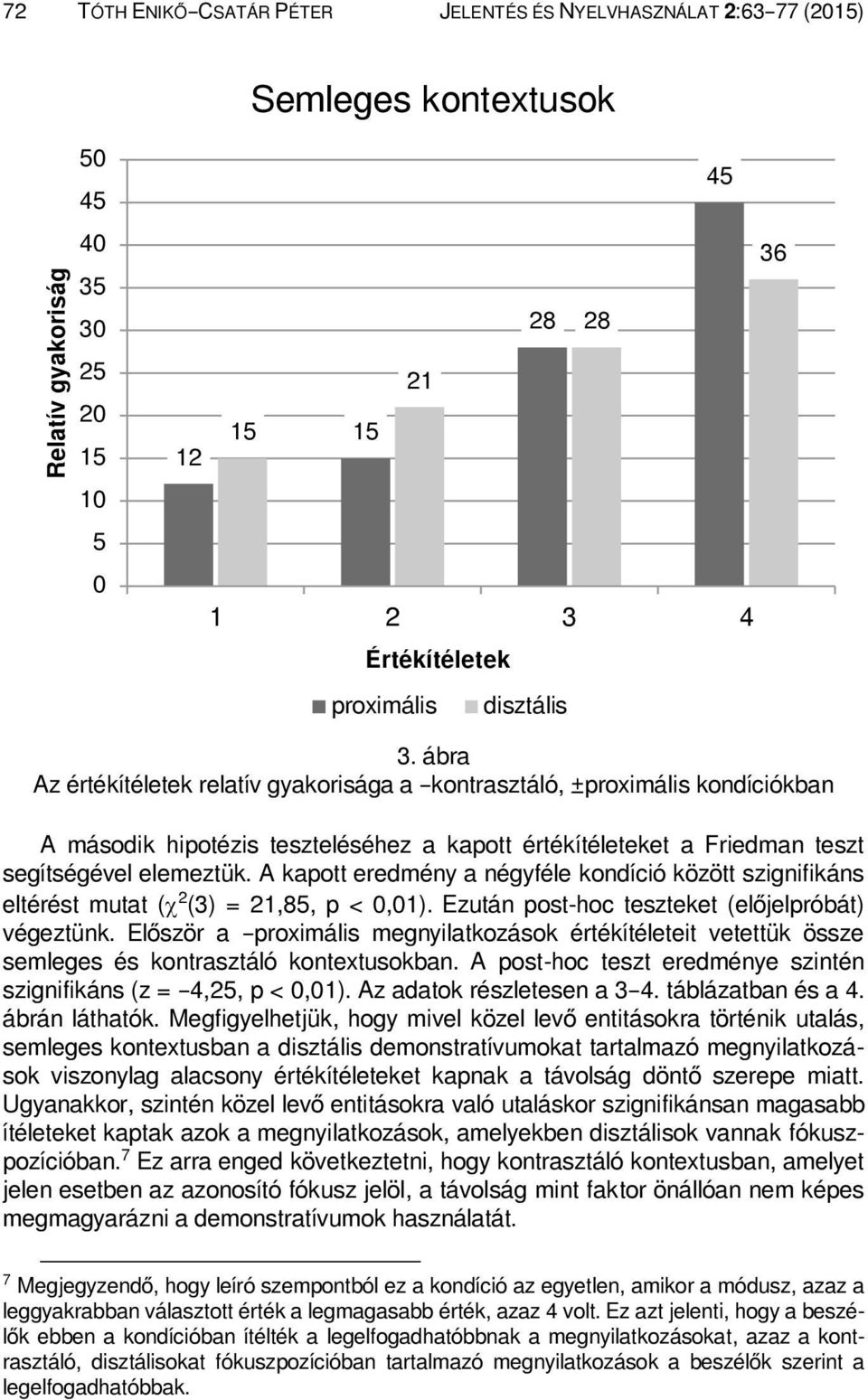 A kapott eredmény a négyféle kondíció között szignifikáns eltérést mutat ( 2 (3) = 21,85, p < 0,01). Ezután post-hoc teszteket (előjelpróbát) végeztünk.