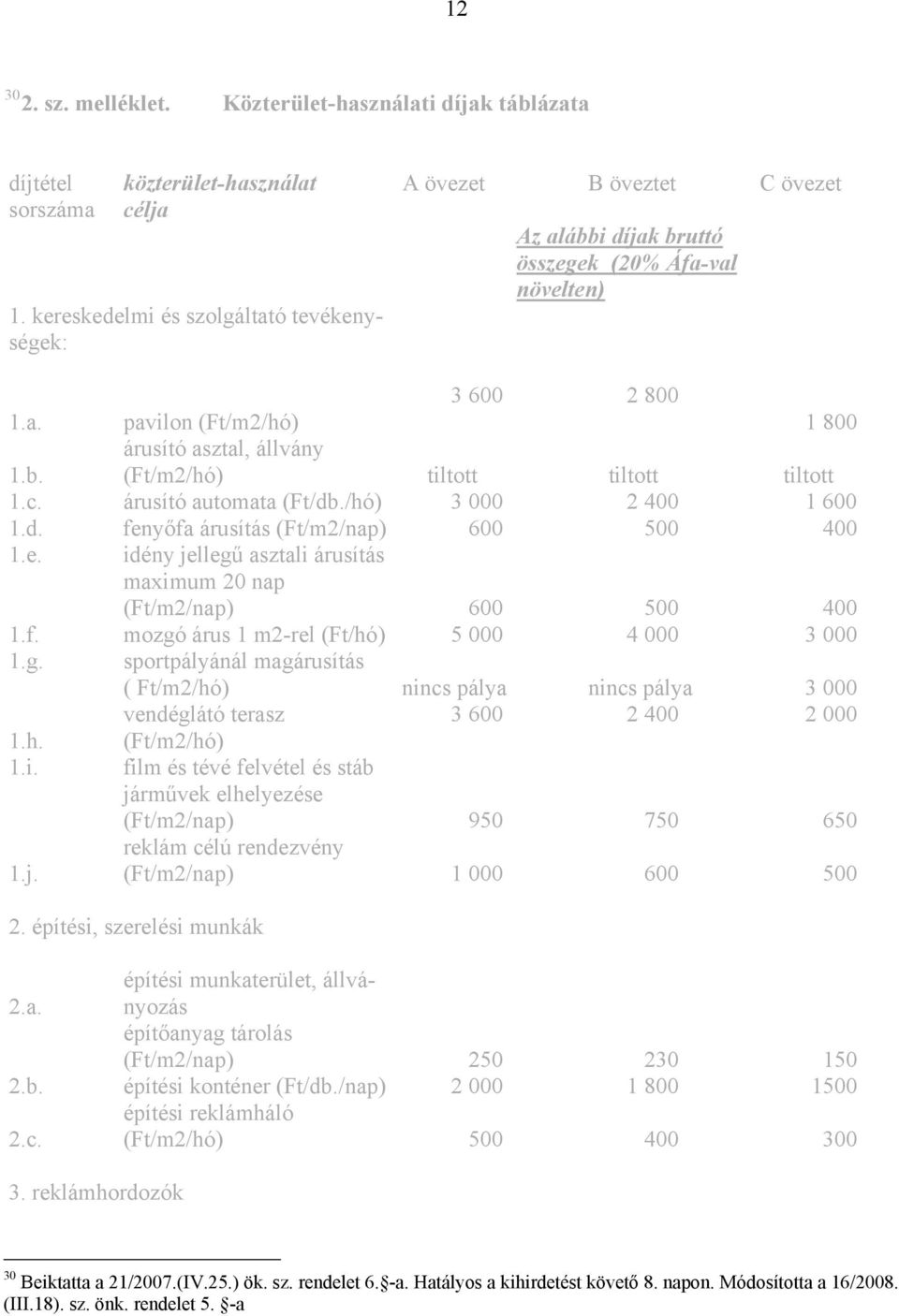 /hó) 3 000 2 400 1 600 1.d. fenyőfa árusítás (Ft/m2/nap) 600 500 400 1.e. idény jellegű asztali árusítás maximum 20 nap (Ft/m2/nap) 600 500 400 1.f. mozgó árus 1 m2-rel (Ft/hó) 5 000 4 000 3 000 1.g. sportpályánál magárusítás ( Ft/m2/hó) nincs pálya nincs pálya 3 000 vendéglátó terasz 3 600 2 400 2 000 1.