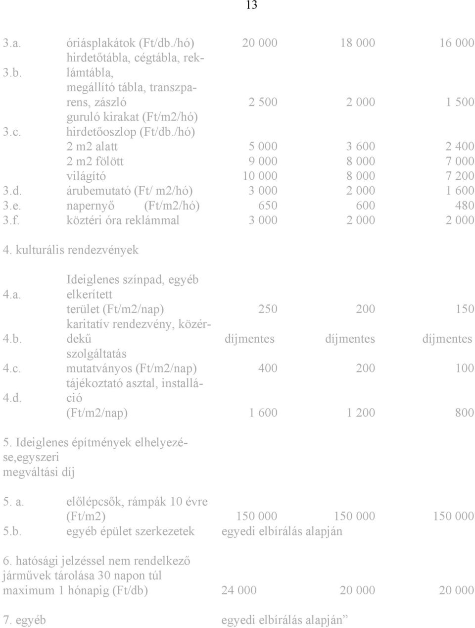 kulturális rendezvények Ideiglenes színpad, egyéb 4.a. elkerített terület (Ft/m2/nap) 250 200 150 karitatív rendezvény, közérdekű 4.b. díjmentes díjmentes díjmentes szolgáltatás 4.c.