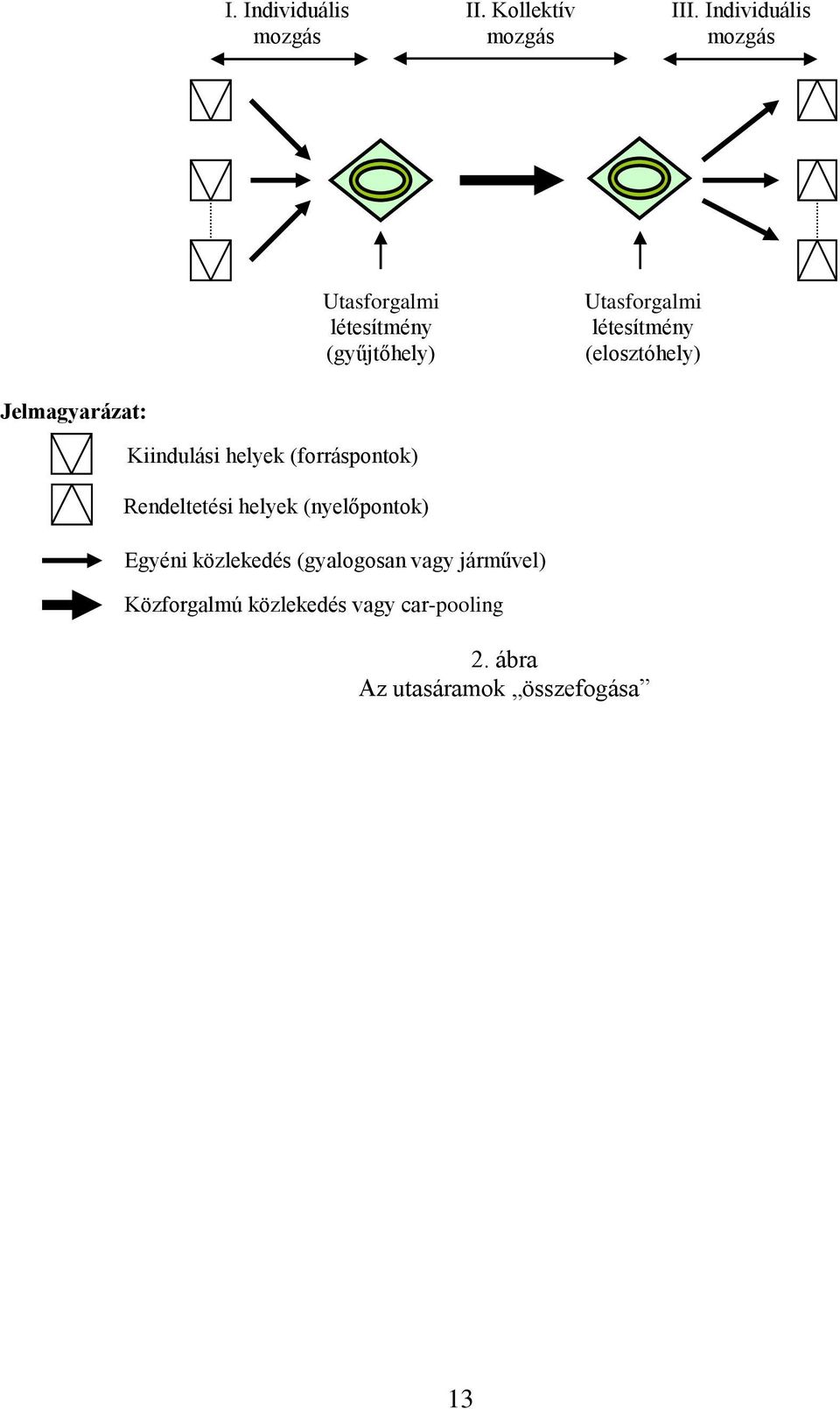 (elosztóhely) Jelmagyarázat: Kiindulási helyek (forráspontok) Rendeltetési helyek