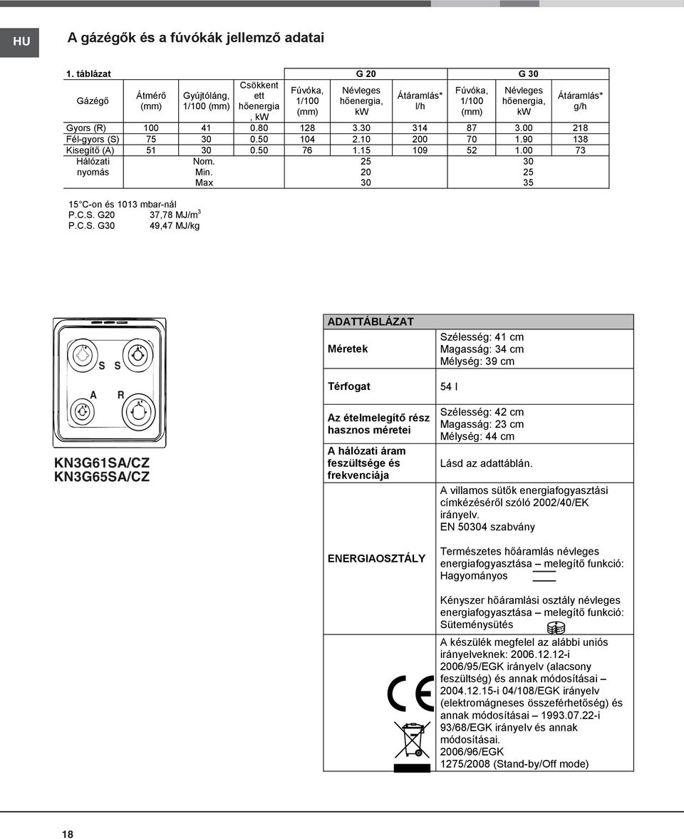 Gyors (R) 00 0.80 28.0 87.00 28 Fél-gyors (S) 7 0 0.0 0 2.0 70.90 8 Kisegítő (A) 0 0.0 76. 09 2.00 7 Hálózati nyomás C-on és 0 mbar-nál P.C.S. G20 7,78 MJ/m P.C.S. G0 9,7 MJ/kg Nom. Min.
