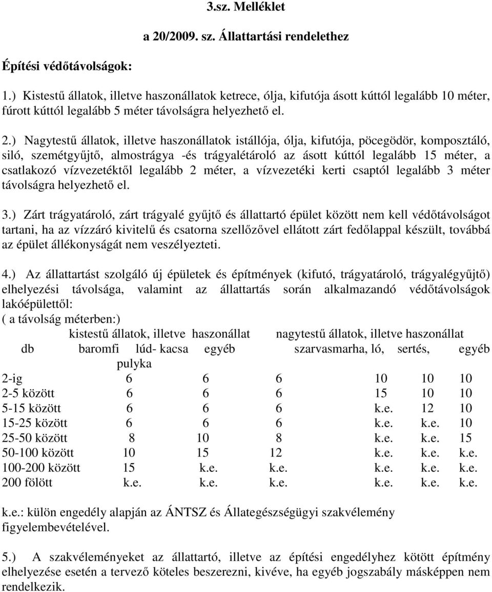 ) Nagytestű állatok, illetve haszonállatok istállója, ólja, kifutója, pöcegödör, komposztáló, siló, szemétgyűjtő, almostrágya -és trágyalétároló az ásott kúttól legalább 15 méter, a csatlakozó