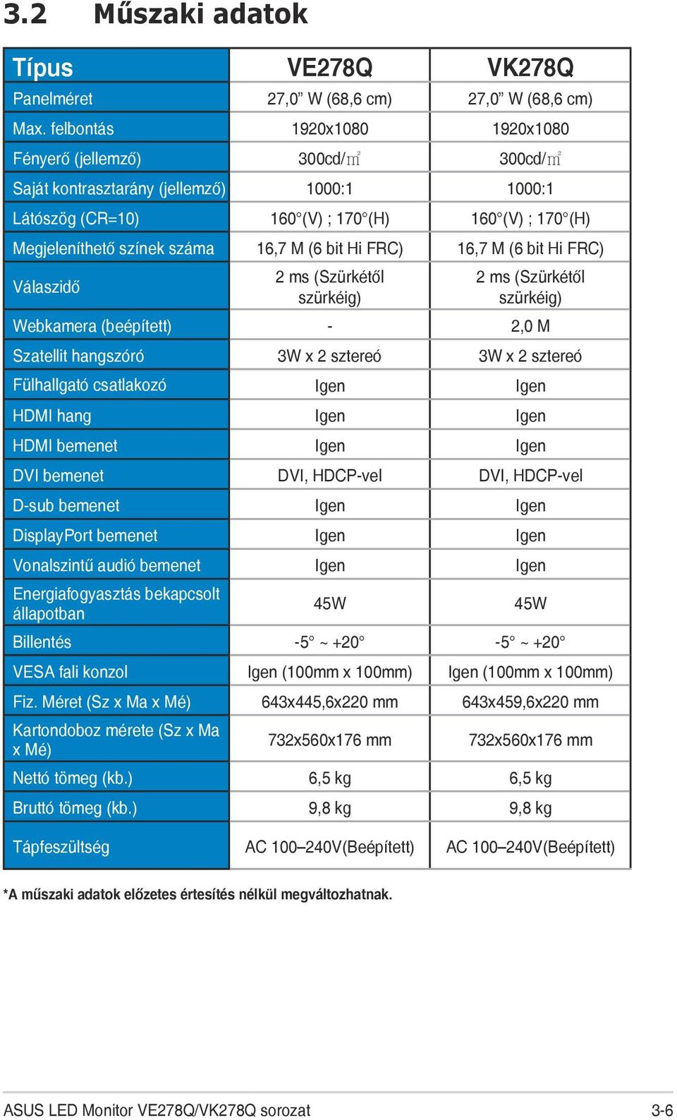 M (6 bit Hi FRC) 16,7 M (6 bit Hi FRC) Válaszidő 2 ms (Szürkétől szürkéig) 2 ms (Szürkétől szürkéig) Webkamera (beépített) - 2,0 M Szatellit hangszóró 3W x 2 sztereó 3W x 2 sztereó Fülhallgató