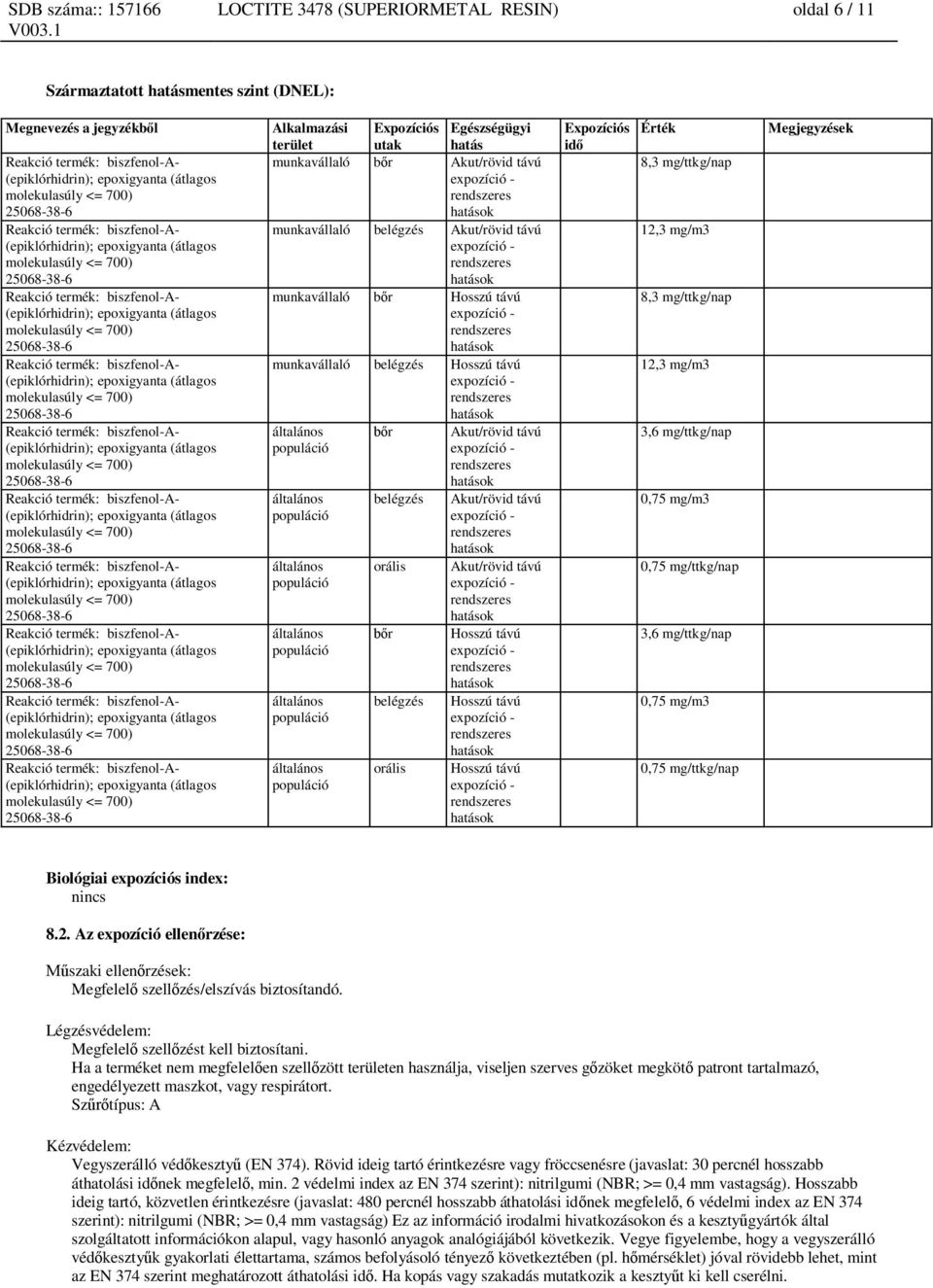 belégzés orális Akut/rövid távú Akut/rövid távú Hosszú távú Hosszú távú Hosszú távú Expozíciós id Érték 8,3 mg/ttkg/nap 12,3 mg/m3 8,3 mg/ttkg/nap 12,3 mg/m3 3,6 mg/ttkg/nap 0,75 mg/m3 0,75