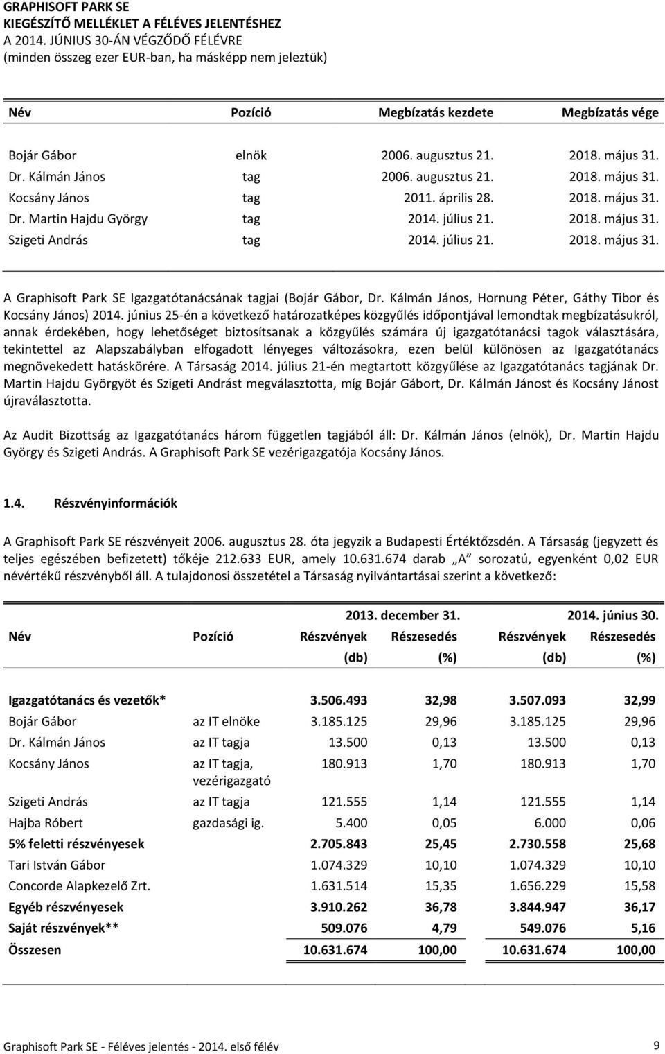 Kálmán János, Hornung Péter, Gáthy Tibor és Kocsány János) 2014.