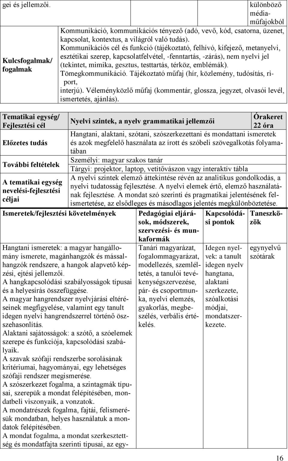 emblémák). Tömegkommunikáció. Tájékoztató műfaj (hír, közlemény, tudósítás, riport, interjú). Véleményközlő műfaj (kommentár, glossza, jegyzet, olvasói levél, ismertetés, ajánlás).