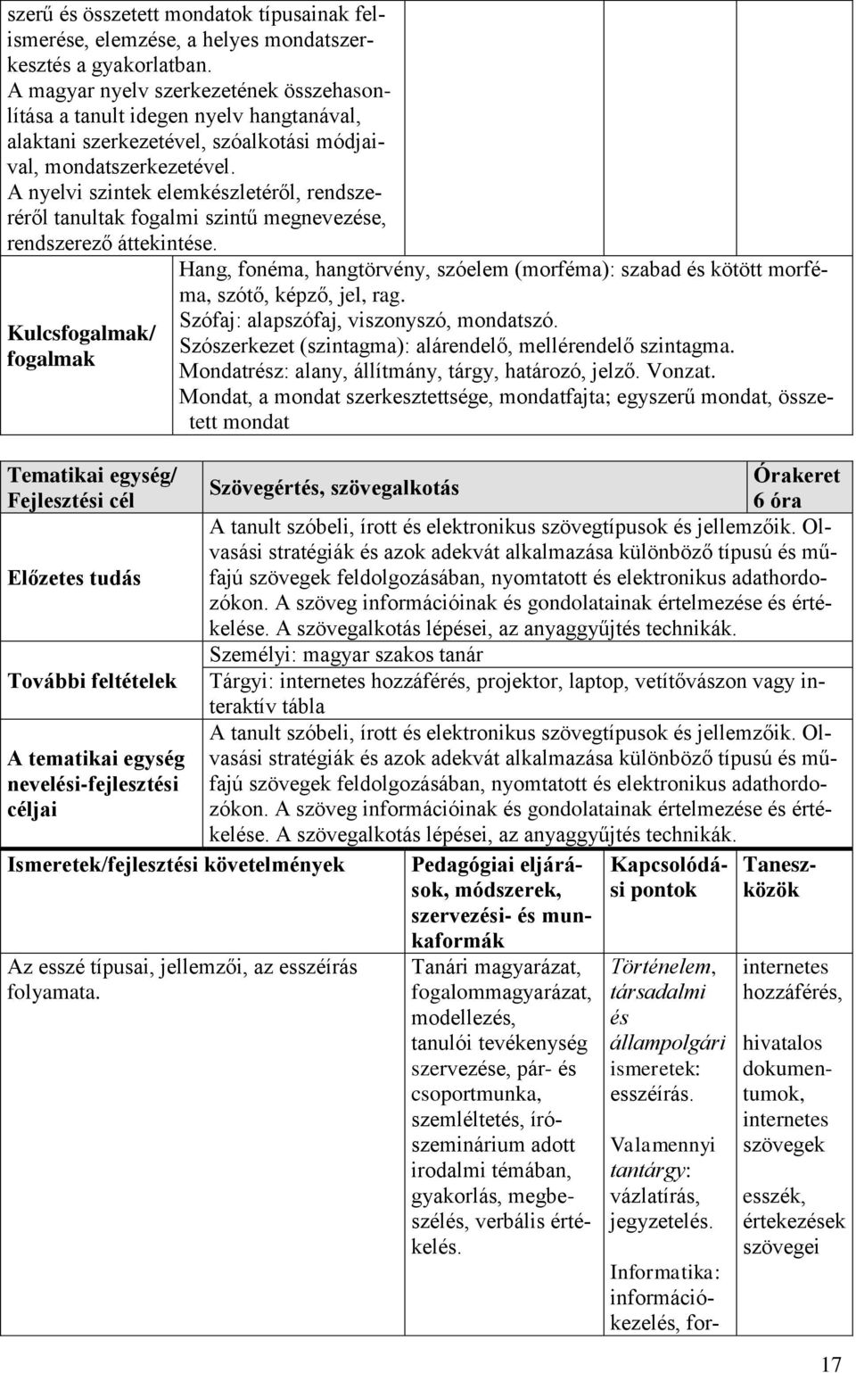 A nyelvi szintek elemkészletéről, rendszeréről tanultak fogalmi szintű megnevezése, rendszerező áttekintése.