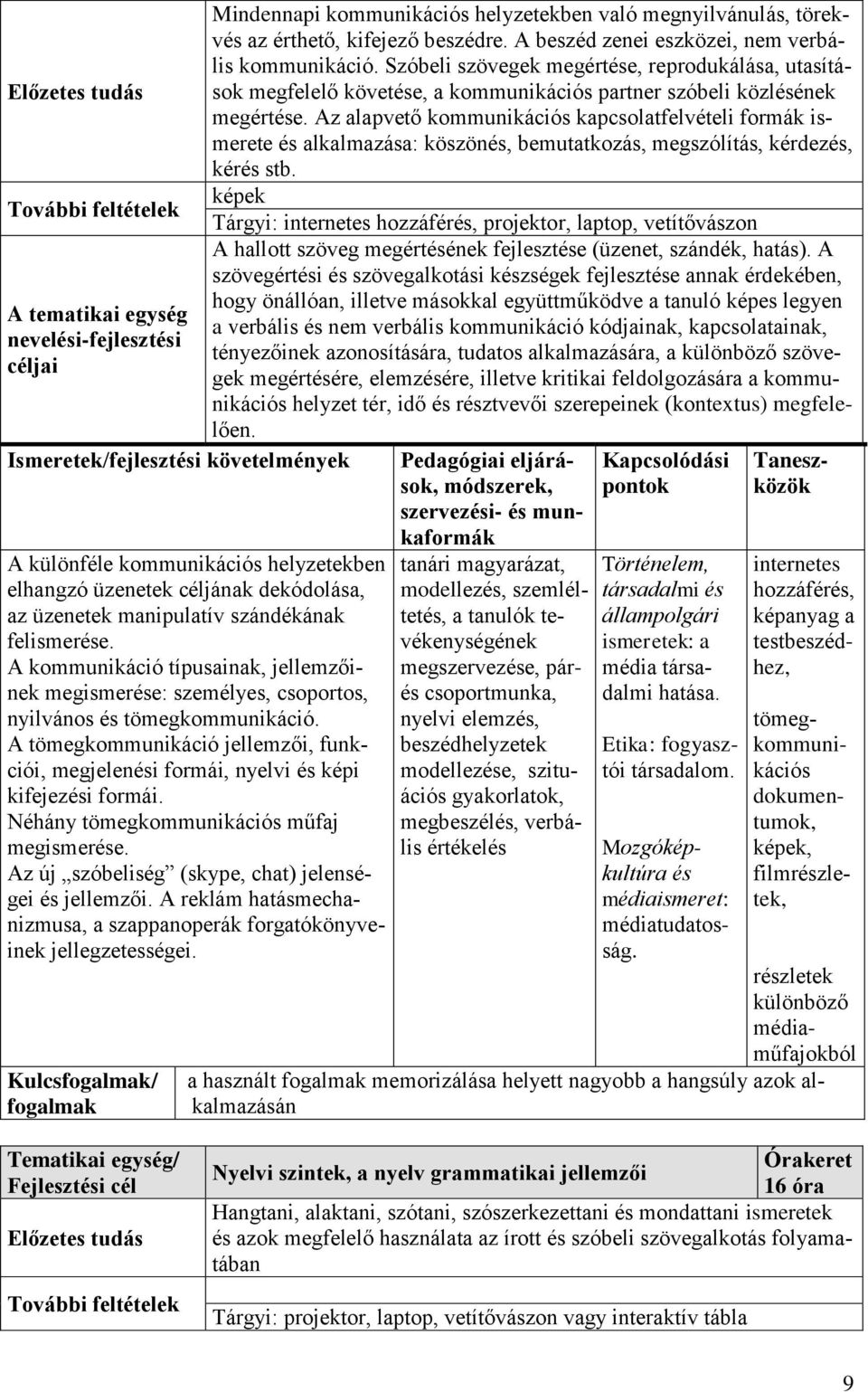 kapcsolatainak, tényezőinek azonosítására, tudatos alkalmazására, a különböző szövegek megértésére, elemzésére, illetve kritikai feldolgozására a kommunikációs helyzet tér, idő és résztvevői