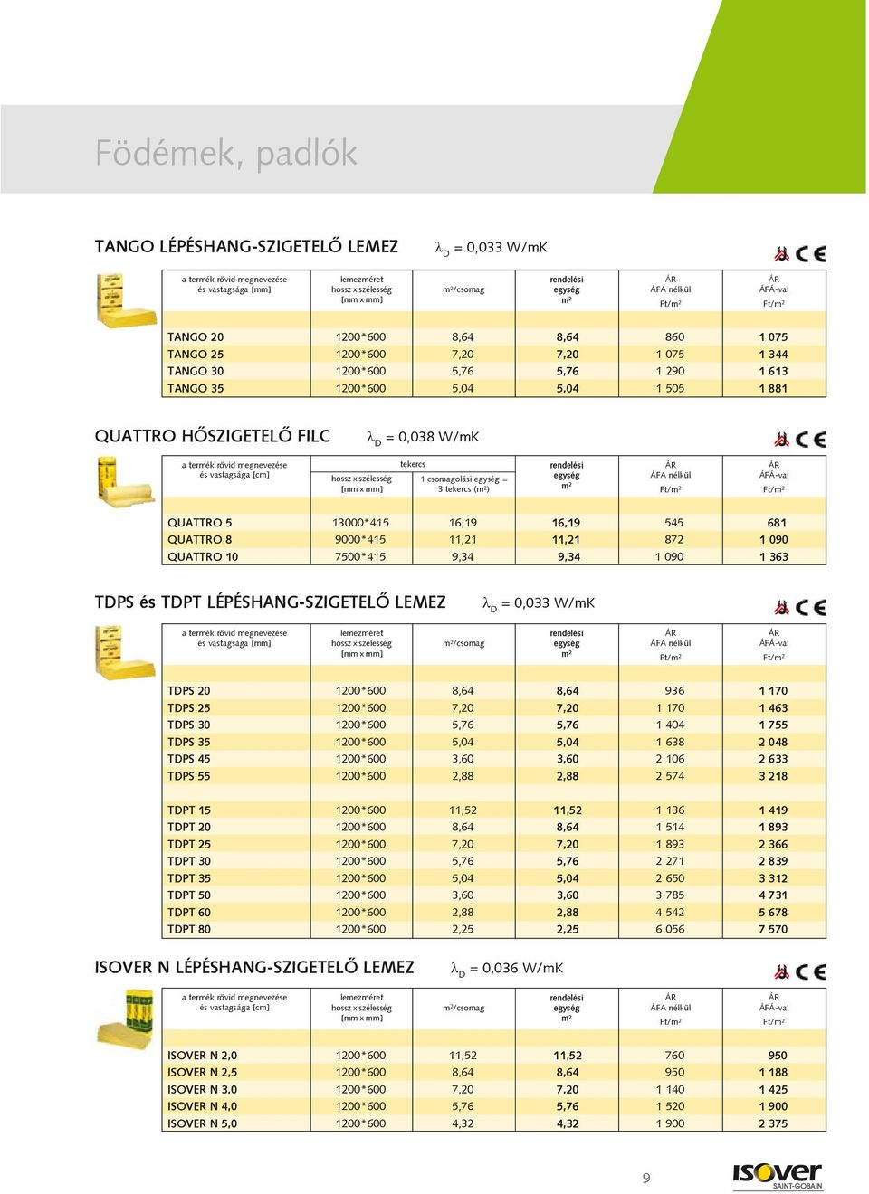 9,34 1 090 1 363 TDPS és TDPT LÉPÉSHANG-SZIGETELÕ LEMEZ = 0,033 W/mK /csomag TDPS 20 1200*600 8,64 8,64 936 1 170 TDPS 25 1200*600 7,20 7,20 1 170 1 463 TDPS 30 1200*600 5,76 5,76 1 404 1 755 TDPS 35