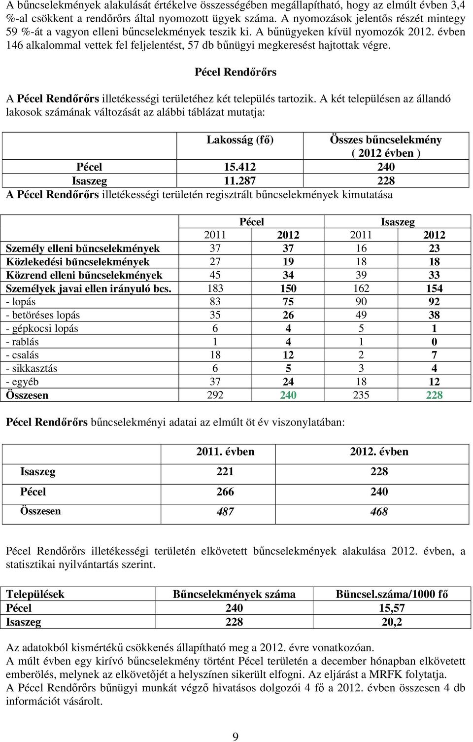 évben 146 alkalommal vettek fel feljelentést, 57 db bőnügyi megkeresést hajtottak végre. Pécel Rendırırs A Pécel Rendırırs illetékességi területéhez két település tartozik.