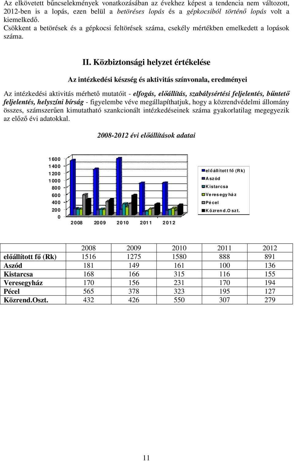 Közbiztonsági helyzet értékelése Az intézkedési készség és aktivitás színvonala, eredményei Az intézkedési aktivitás mérhetı mutatóit - elfogás, elıállítás, szabálysértési feljelentés, bőntetı