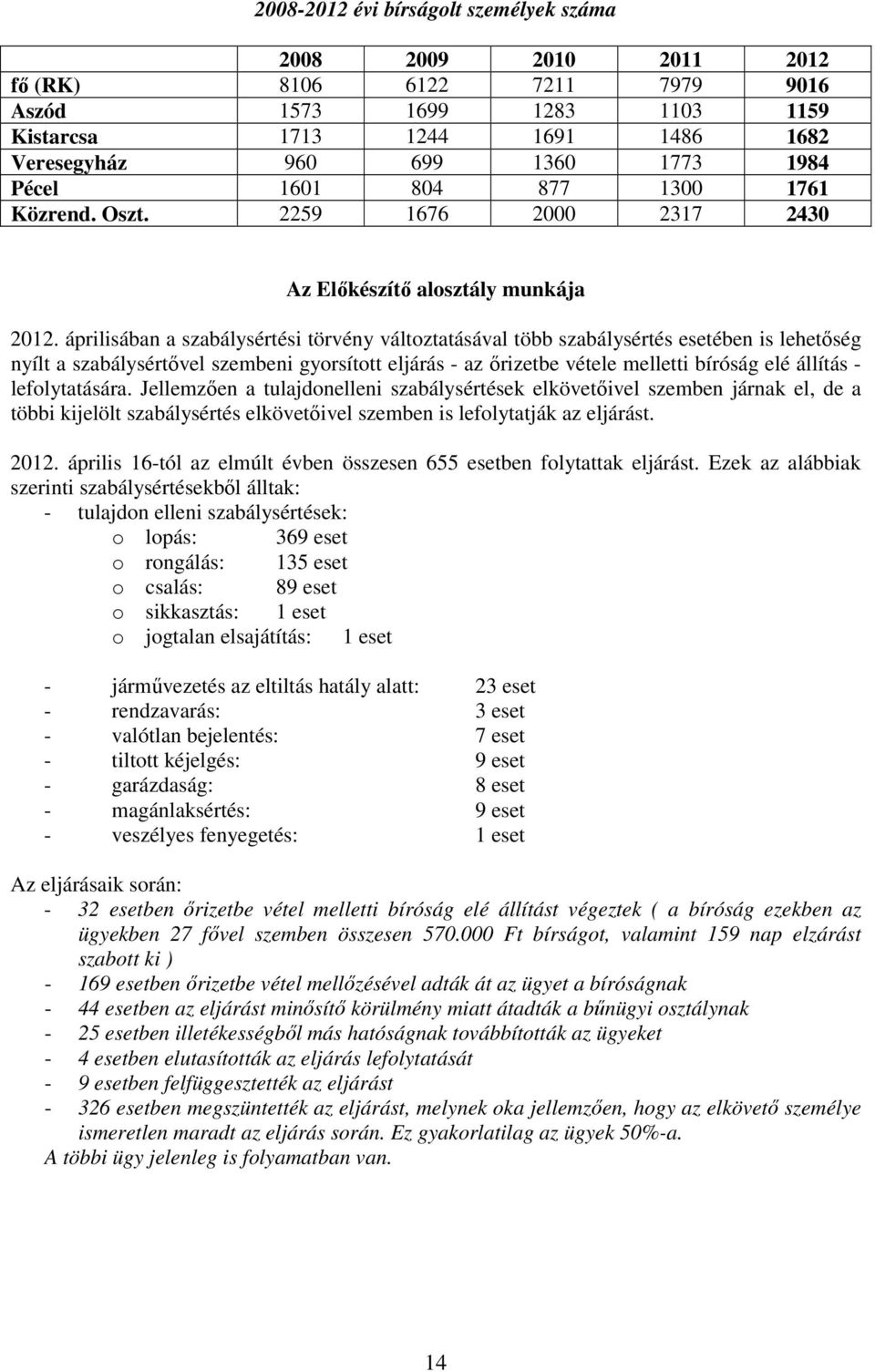 áprilisában a szabálysértési törvény változtatásával több szabálysértés esetében is lehetıség nyílt a szabálysértıvel szembeni gyorsított eljárás - az ırizetbe vétele melletti bíróság elé állítás -