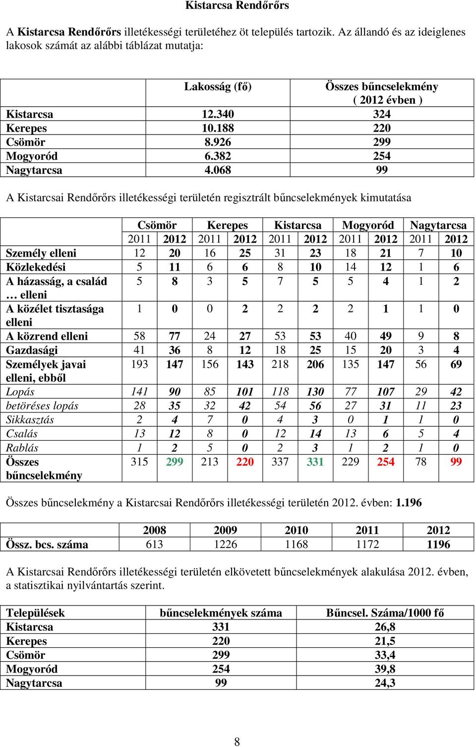 382 254 Nagytarcsa 4.