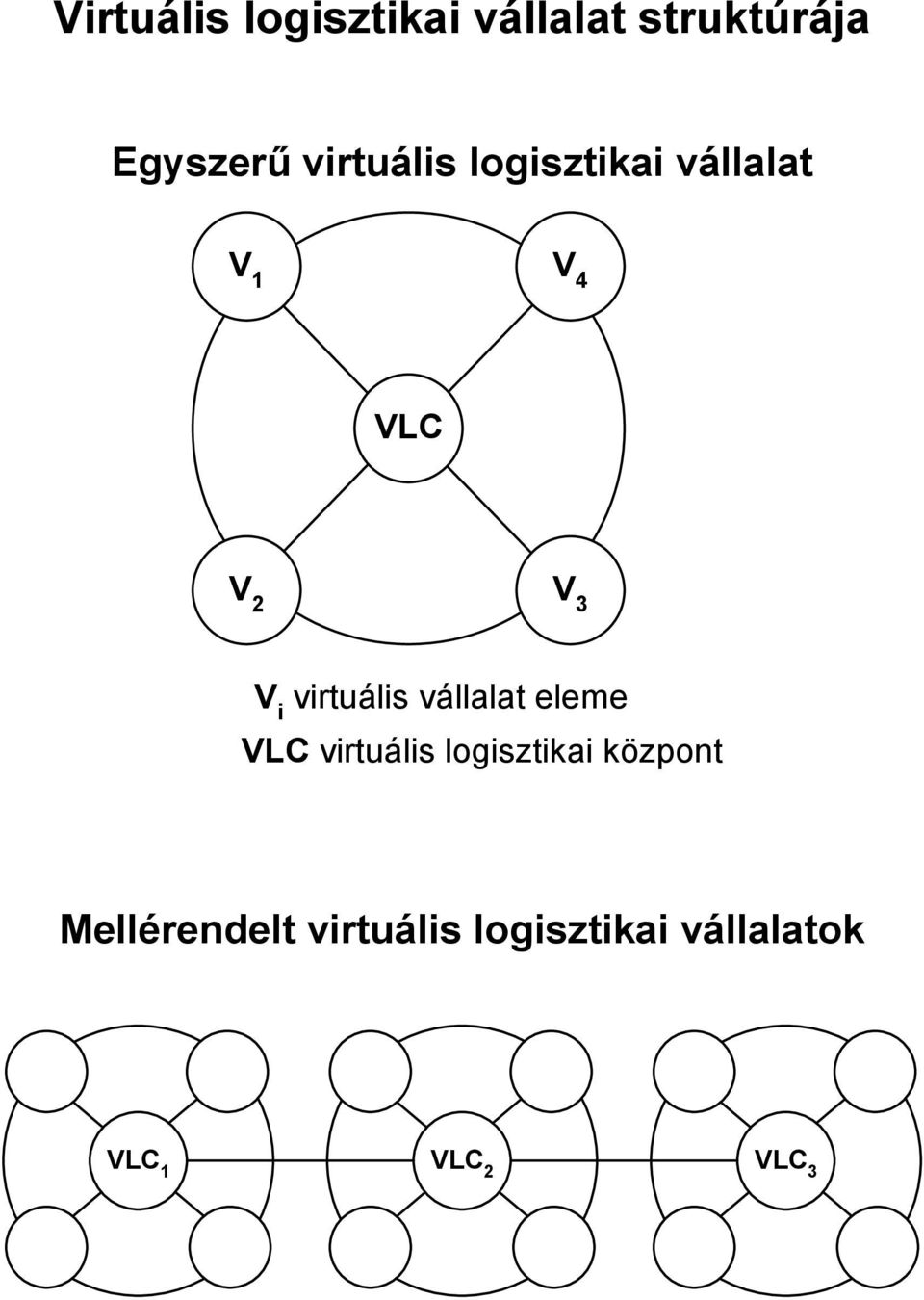 virtuális vállalat eleme VLC virtuális logisztikai