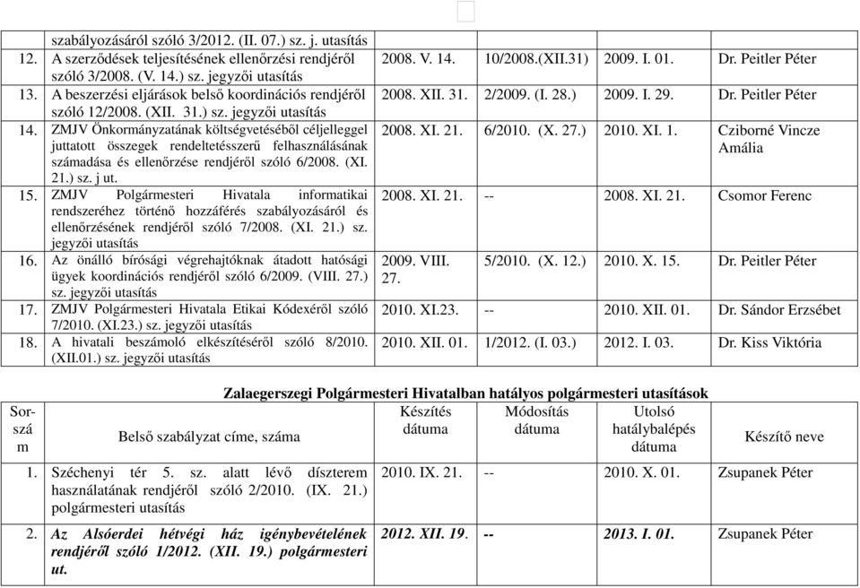 ZMJV Önkormányzatának költségvetéséből céljelleggel juttatott összegek rendeltetésszerű felhasználásának számadása és ellenőrzése rendjéről szóló 6/2008. (XI. 21.) sz. j ut. 15.