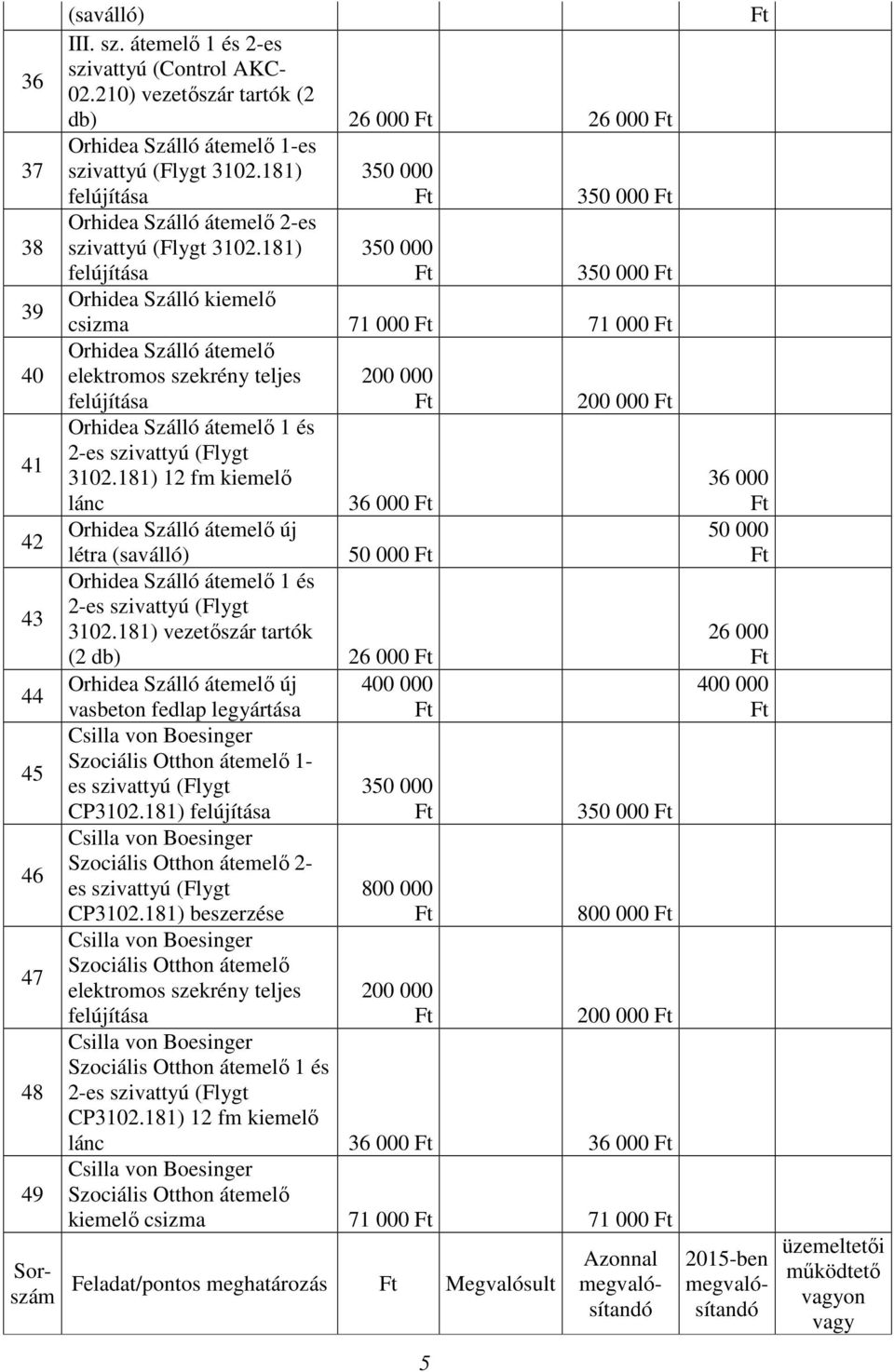 181) 3 3 Orhidea Szálló kiemelı csizma 71 000 71 000 Orhidea Szálló átemelı elektromos szekrény teljes 200 000 200 000 Orhidea Szálló átemelı 1 és 3102.