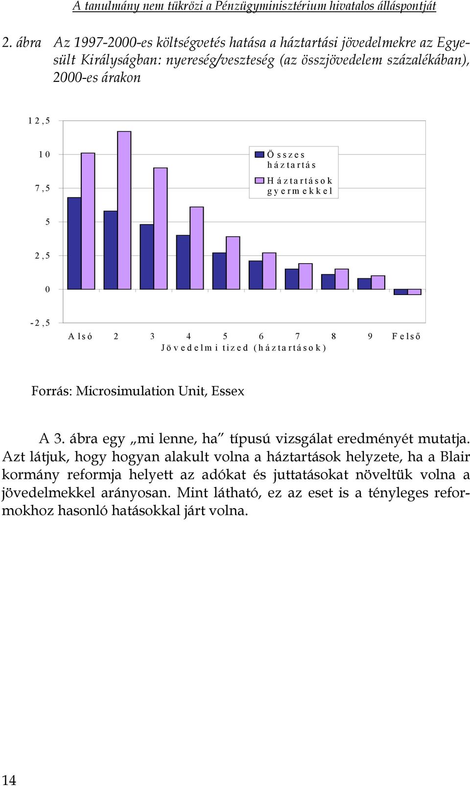 Unit, Essex A 3. ábra egy mi lenne, ha típusú vizsgálat eredményét mutatja.