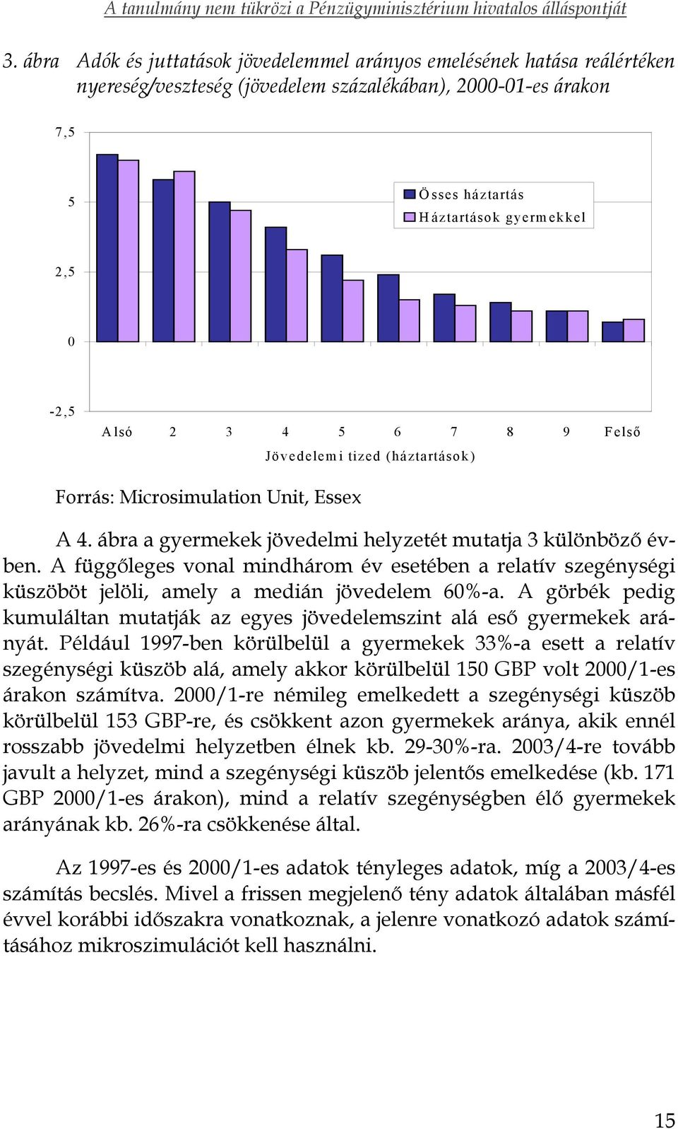 A függőleges vonal mindhárom év esetében a relatív szegénységi küszöböt jelöli, amely a medián jövedelem 60%-a. A görbék pedig kumuláltan mutatják az egyes jövedelemszint alá eső gyermekek arányát.