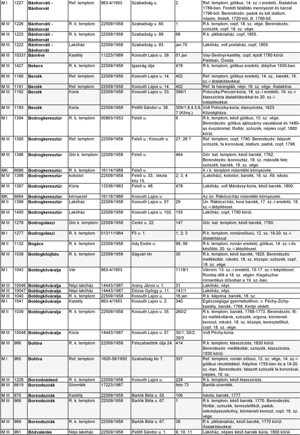 68 R.k. plébániaház, copf, 1805. M III 1226 Bánhorváti - Bánhorvát M III 1223 Bánhorváti - Bánhorvát M III 1222 Bánhorváti - Lakóház 22509/1958 Szabadság u. 93. jan.