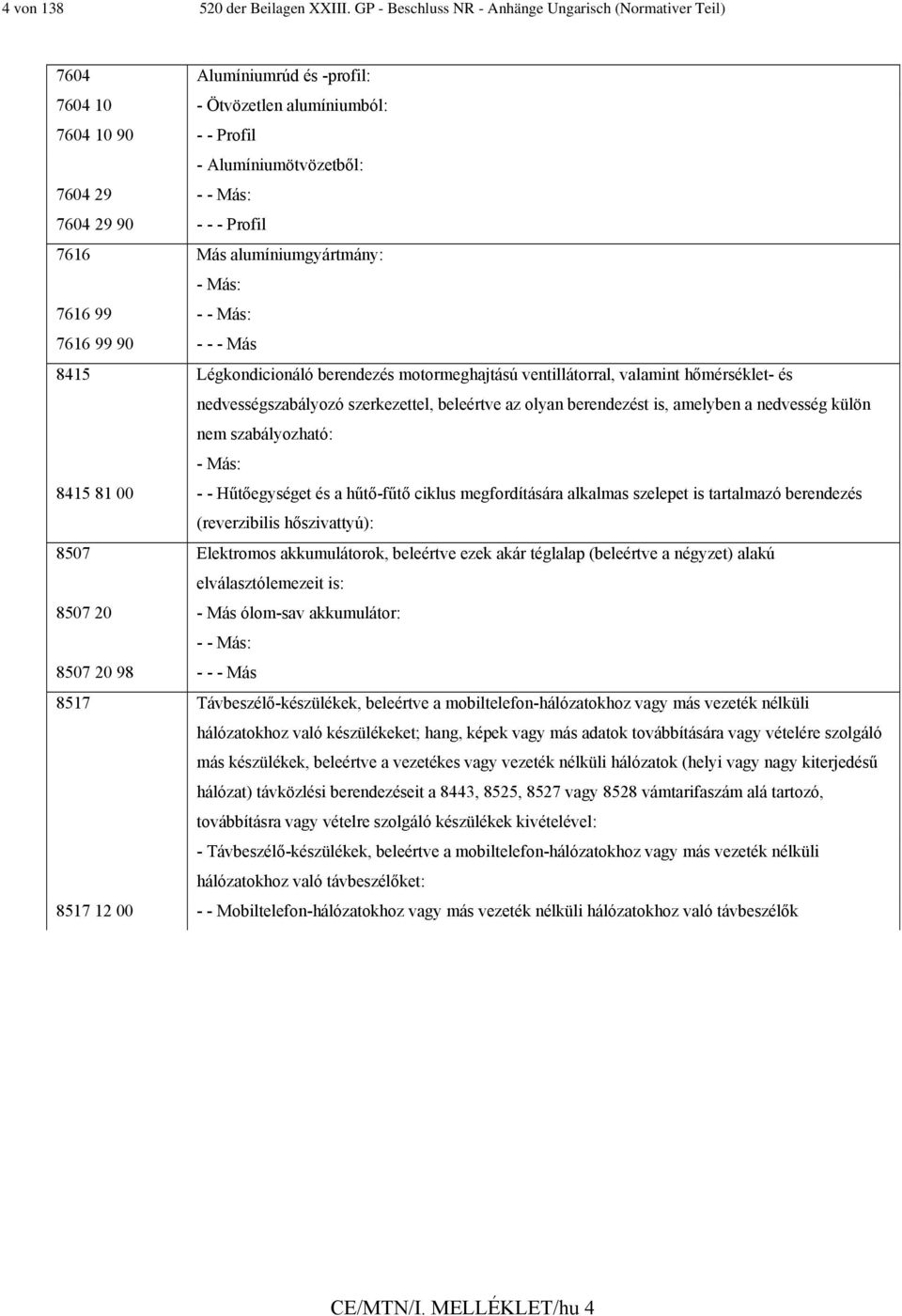 Profil 7616 Más alumíniumgyártmány: - Más: 7616 99 - - Más: 7616 99 90 - - - Más 8415 Légkondicionáló berendezés motormeghajtású ventillátorral, valamint hőmérséklet- és nedvességszabályozó