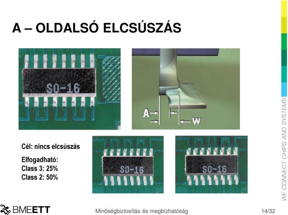 Elfogadható: Class 3: