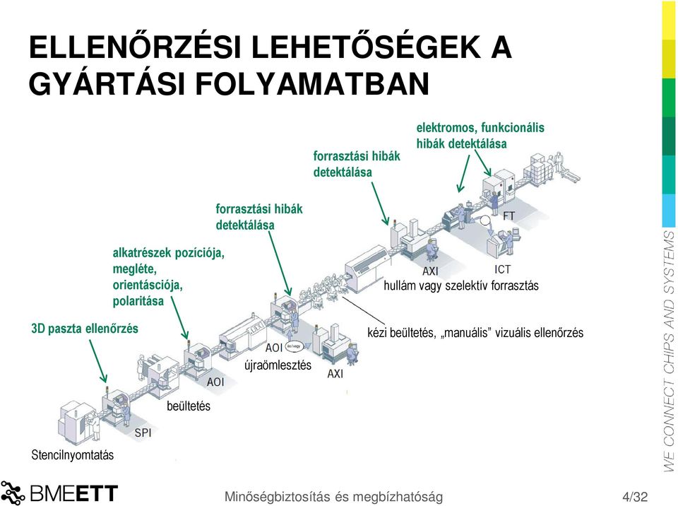 alkatrészek pozíciója, megléte, orientásciója, polaritása és / vagy újraömlesztés hullám vagy