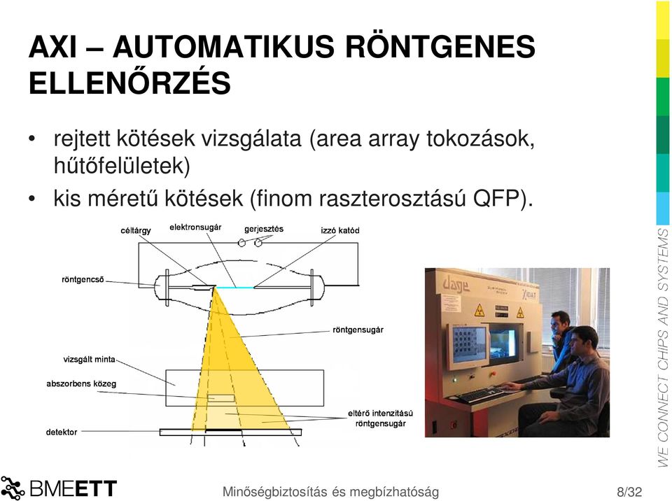 tokozások, hűtőfelületek) kis méretű